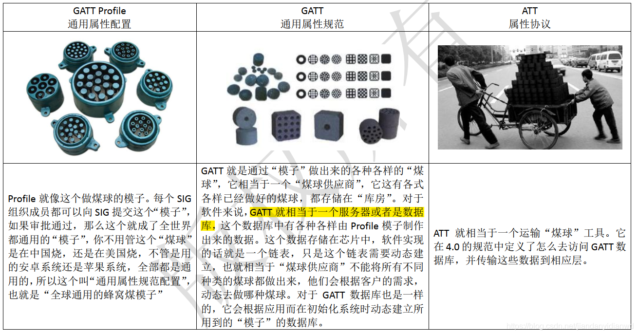 bt协议 java bt协议栈_bt协议 java_03