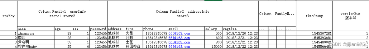 api hbase查询 rest hbase三种查询方式_hive_02