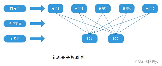 python因子分析因子旋转 python计算因子_概率论_13