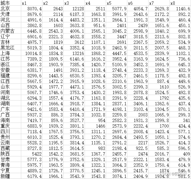 python因子分析因子旋转 python计算因子_因子分析_172