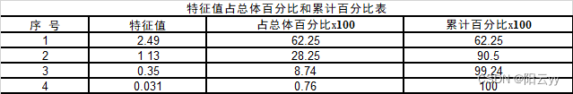 python因子分析因子旋转 python计算因子_python_164