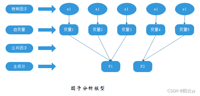 python因子分析因子旋转 python计算因子_概率论_14