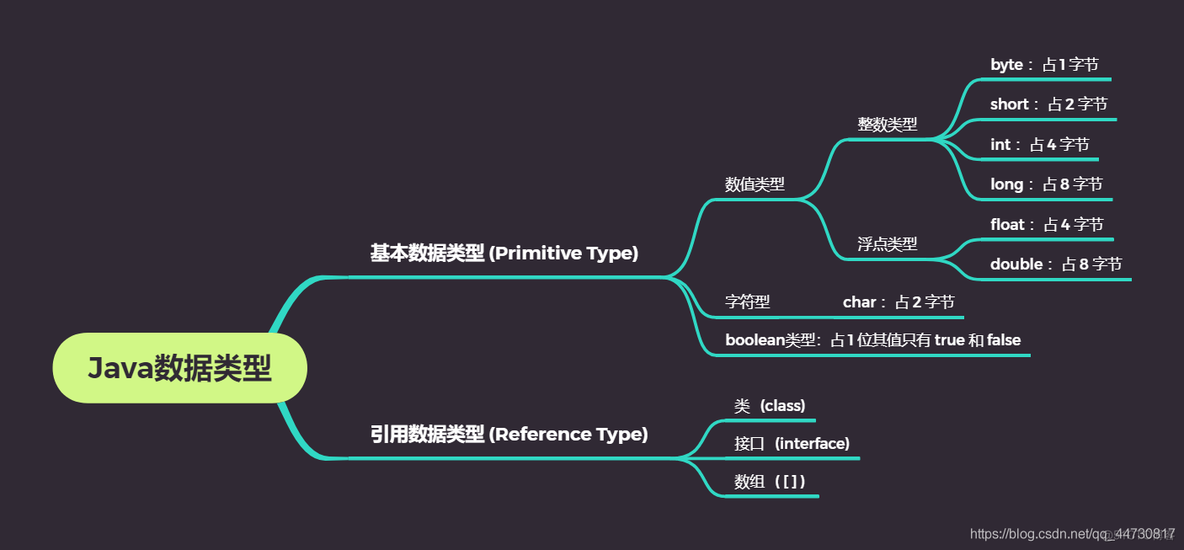 brief java 注释 java注释的三种形式快捷键_java_03