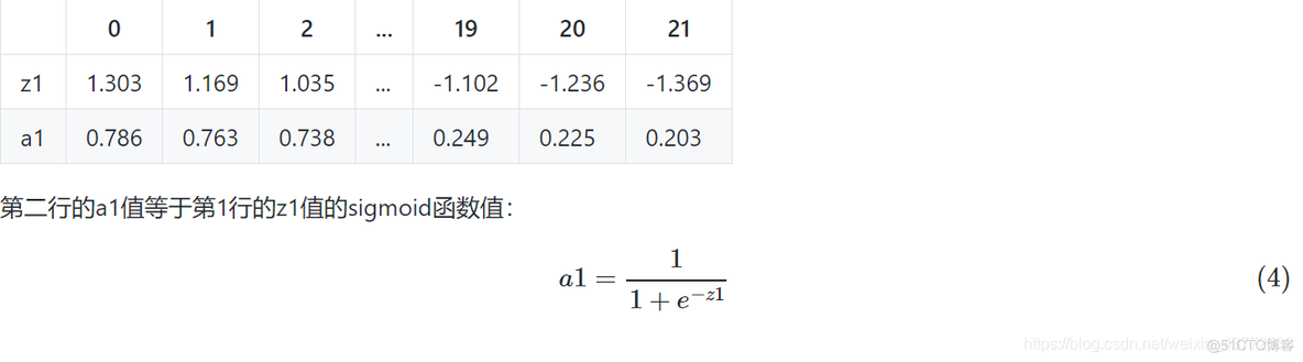 bp神经网络非线性拟合实例 非线性神经网络模型_深度学习_79