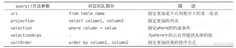 android中的内容提供者 安卓内容提供器是什么_ide_03