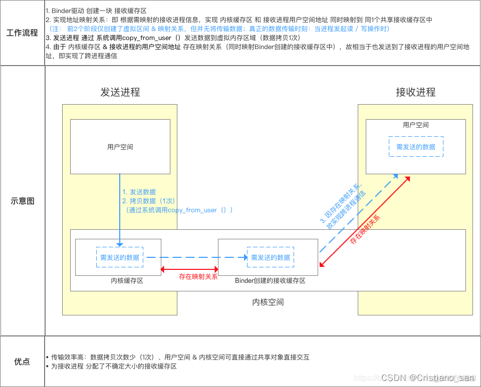 android中的内容提供者 安卓内容提供器是什么_开发语言_02