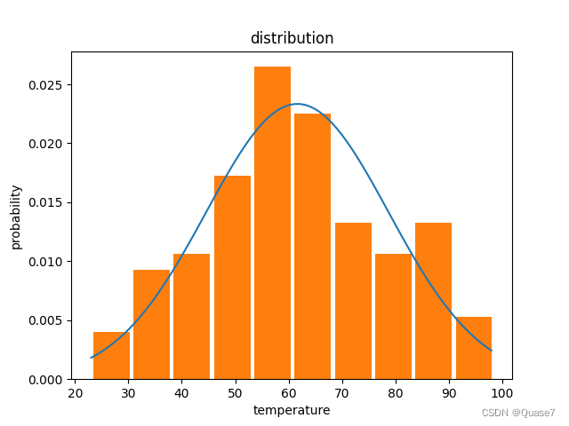 python 两个 正态随机 python随机生成正态分布_numpy_05