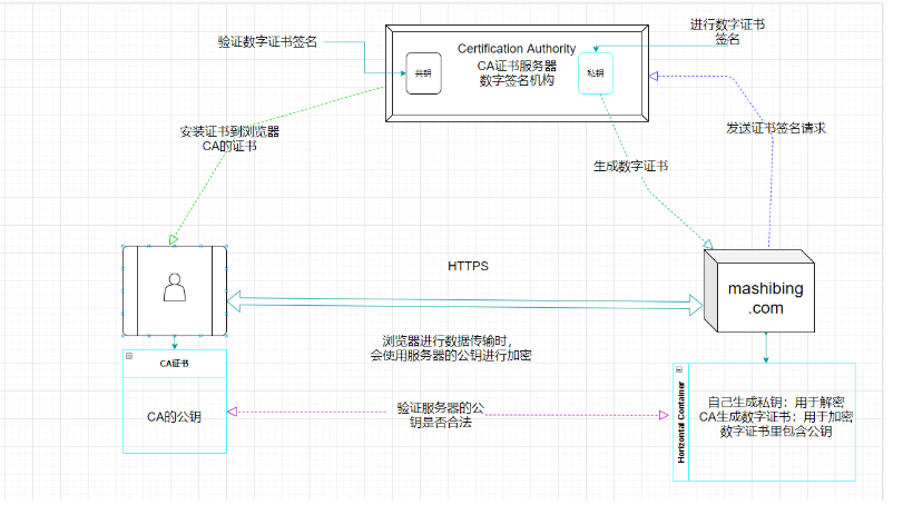 ARP渗透与攻防(八)之ARP攻击防御_网络安全_38