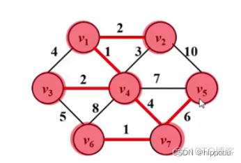 多最小支持度关联规则python 最小支持度是什么意思_结点_07