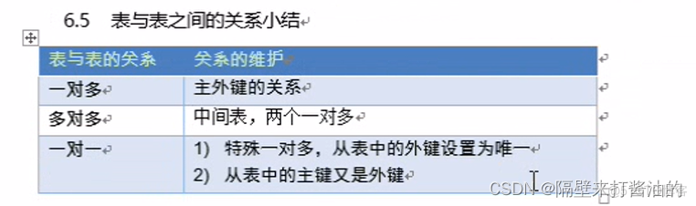 blob mysql 约束 mysql数据库约束_主键_05