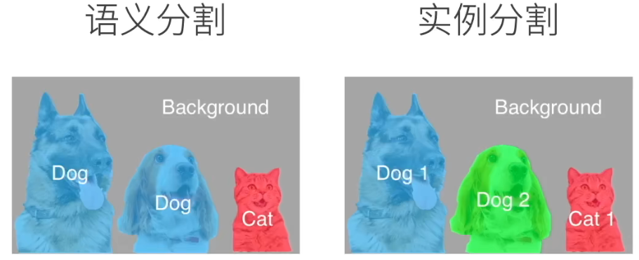 python语义分析 语义分割 pytorch_数据集_04