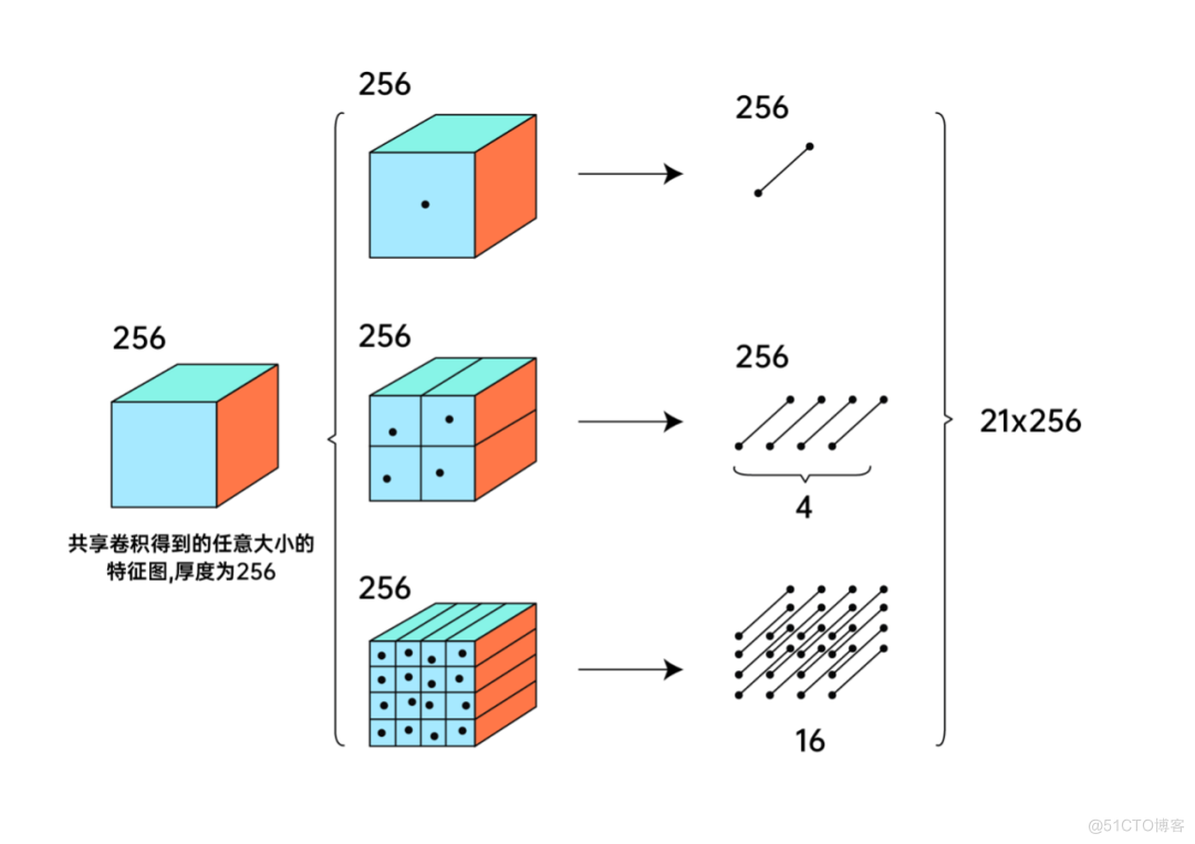 瞬间抠图！揭秘 ZEGO 绿幕抠图算法背后的技术_人工智能_08