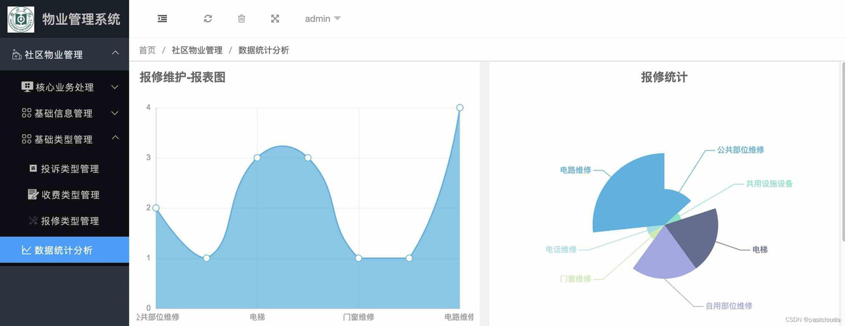 java项目物业管理 物业管理系统项目_layui_06