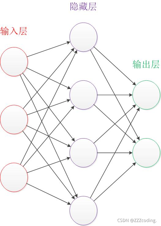 bp神经网络的激活函数作用 bp神经网络的激活函数是_bp神经网络的激活函数作用