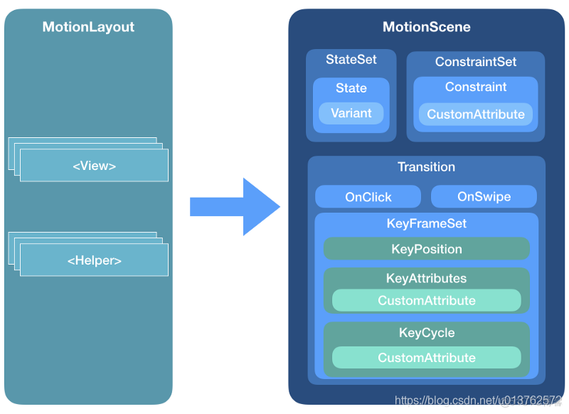 android 在控件下面弹出 android新控件_xml_02