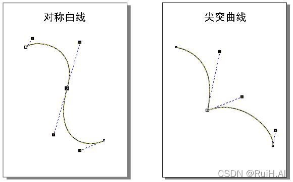 android 贝塞尔曲线动画 贝塞尔曲线轨迹规划_贝塞尔曲线_21