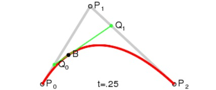 android 贝塞尔曲线动画 贝塞尔曲线轨迹规划_几何学_20