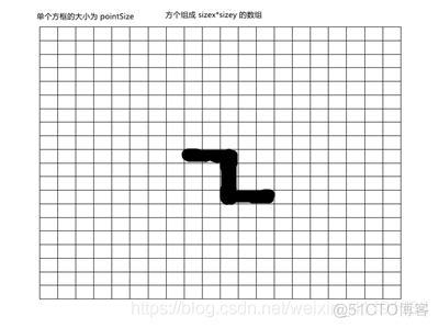 android简单小游戏 安卓简单游戏_贪吃蛇_03