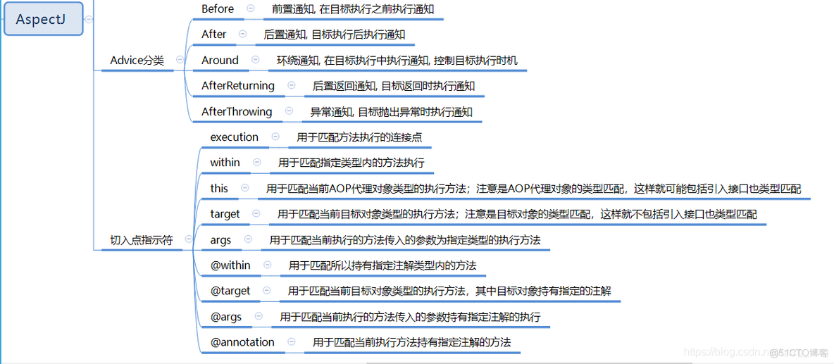 android 计算pop宽高 android poc_android 计算pop宽高_02