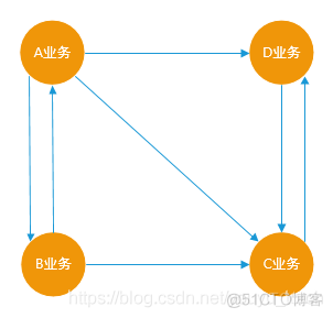 android组件化数据 android 组件化_android组件化数据_02