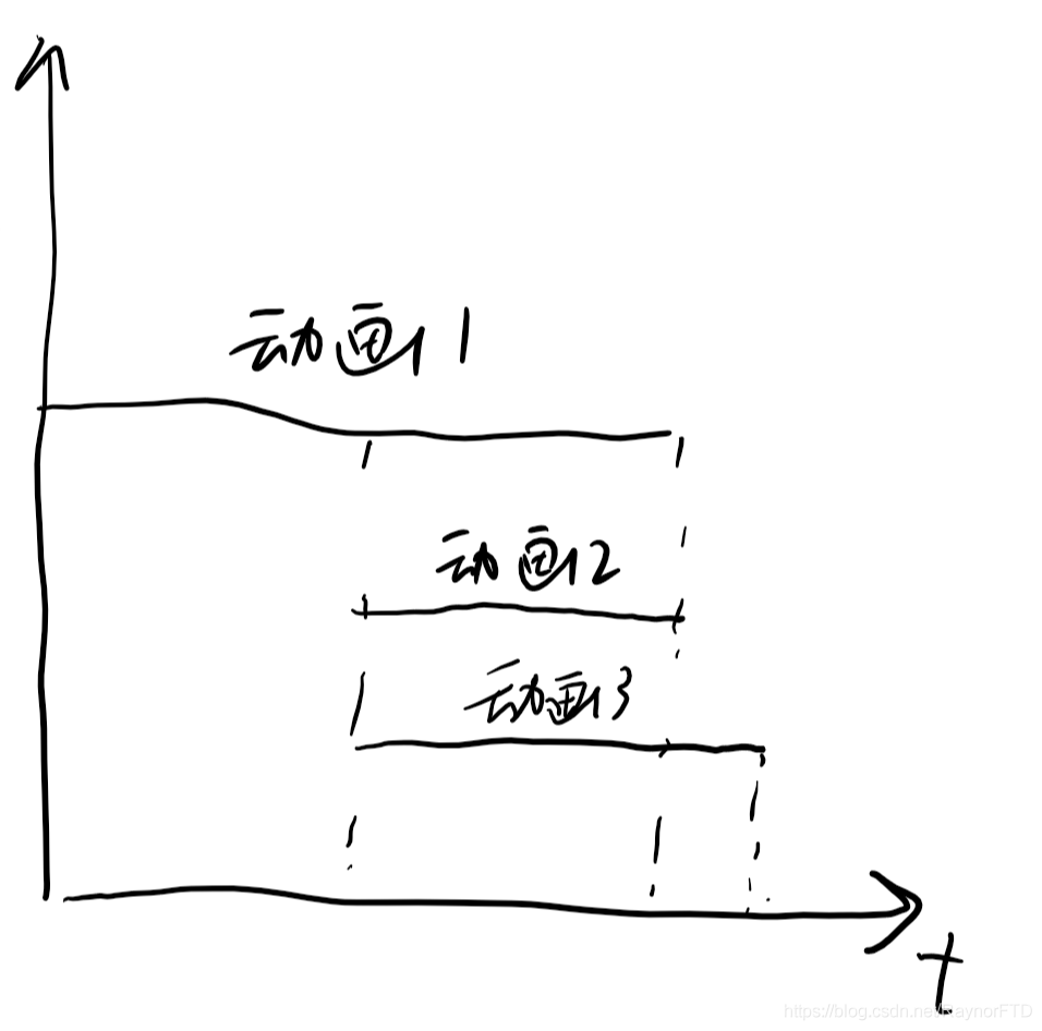 android 蠕动动画 安卓移动动画_JAVA_15