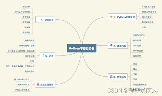 pythone安装教程 python安装教程2021_pythone安装教程_14