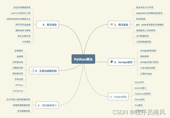 pythone安装教程 python安装教程2021_开发语言_16