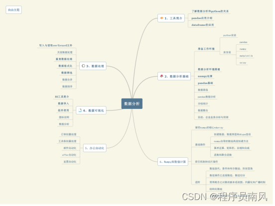 pythone安装教程 python安装教程2021_Python_17