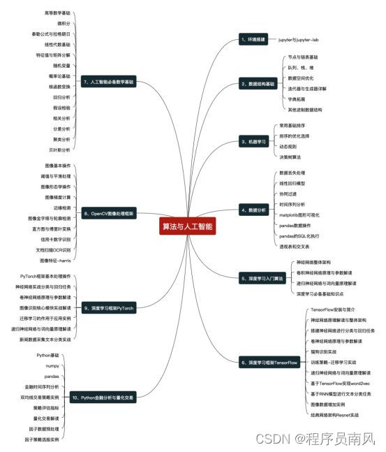 pythone安装教程 python安装教程2021_开发语言_19