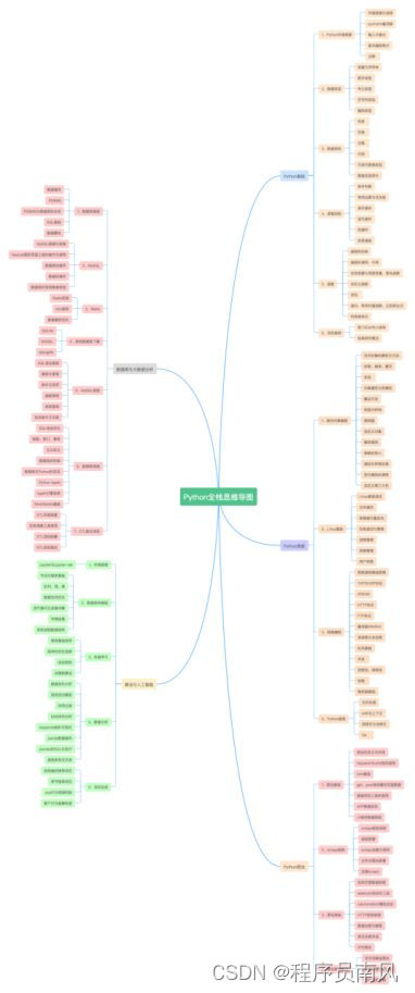 pythone安装教程 python安装教程2021_pythone安装教程_20