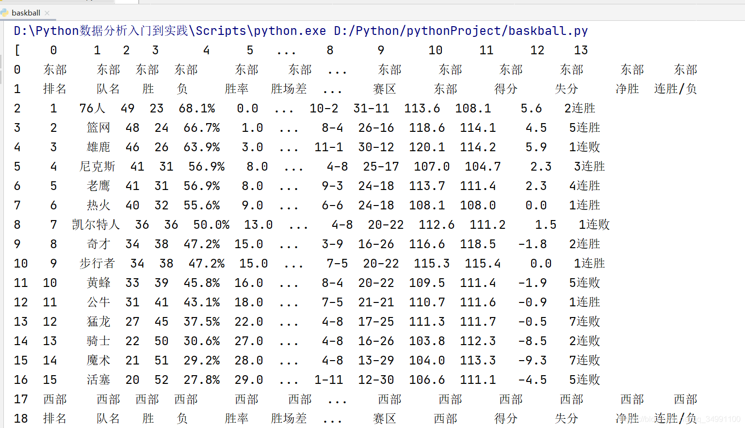 python完全加载网页内容 python 加载html_python_03