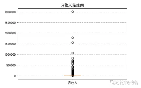 python开发评分卡 python 评分卡模型_机器学习_08