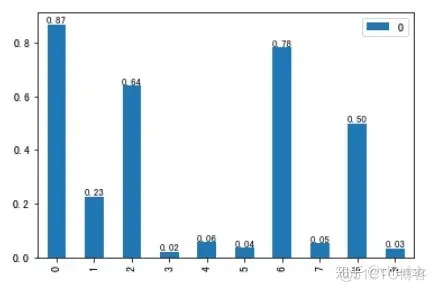 python开发评分卡 python 评分卡模型_python_22