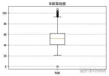 python开发评分卡 python 评分卡模型_机器学习_05