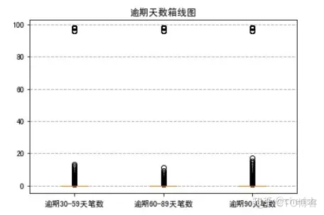 python开发评分卡 python 评分卡模型_python开发评分卡_06