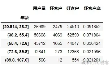 python开发评分卡 python 评分卡模型_python开发评分卡_11