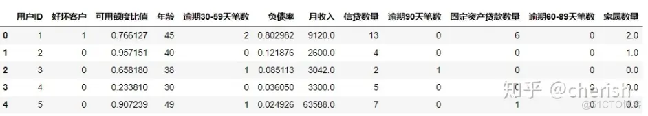 python开发评分卡 python 评分卡模型_评分卡_02