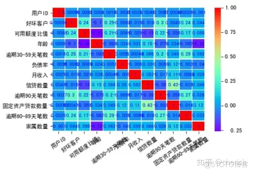 python开发评分卡 python 评分卡模型_python_16