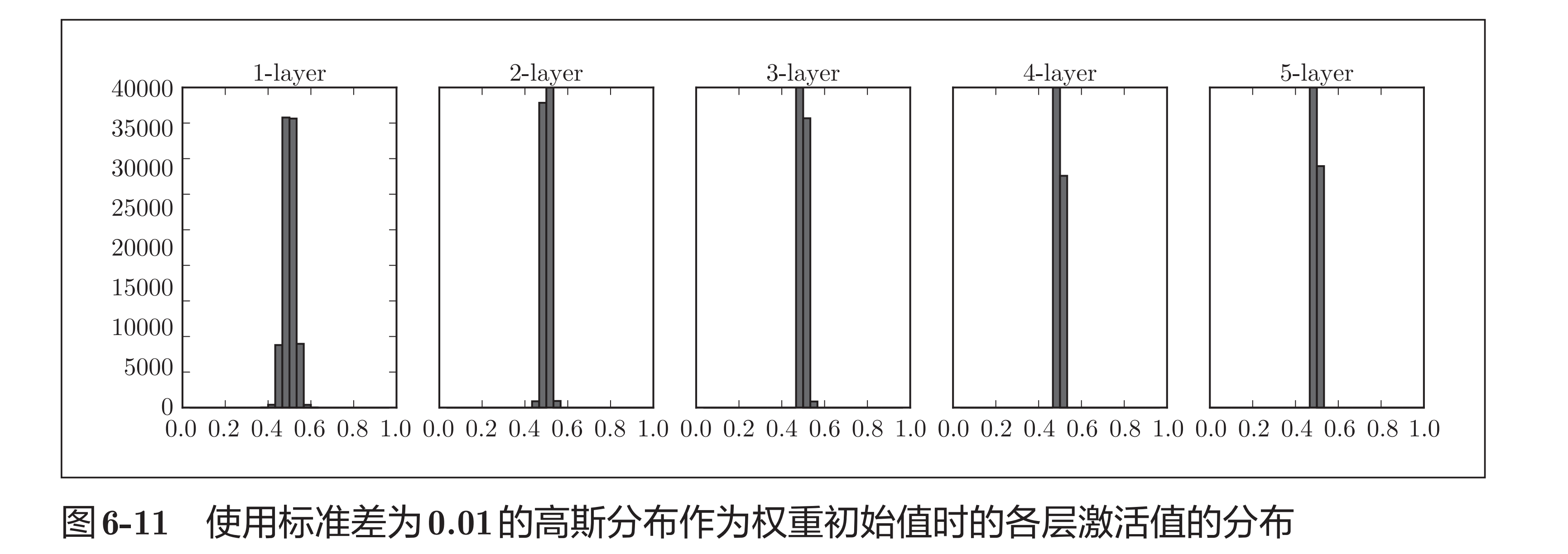 bp神经网络算权重 神经网络权重取值范围_权重_02