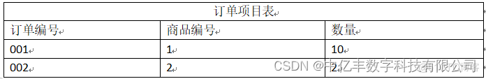 存储 数据库 应用 架构 存储数据库的定义_数据_03