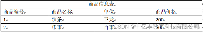 存储 数据库 应用 架构 存储数据库的定义_数据_04