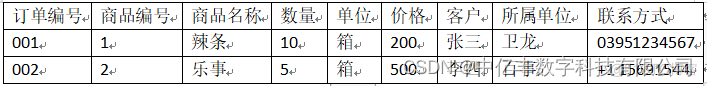 存储 数据库 应用 架构 存储数据库的定义_数据