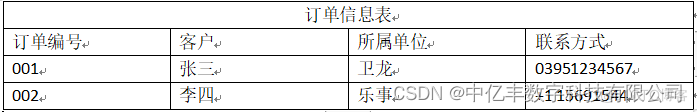 存储 数据库 应用 架构 存储数据库的定义_存储 数据库 应用 架构_02