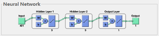 bp神经网络分类csdn BP神经网络分类代码_matlab_06