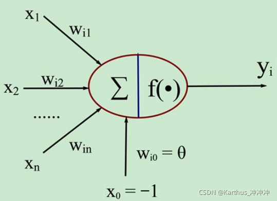 bp神经网络分类csdn BP神经网络分类代码_matlab