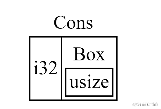 android 智能指针sp 智能指针定义_rust