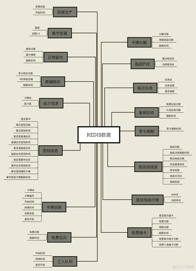 arpg服务端游戏架构 slg游戏服务器架构_java_03