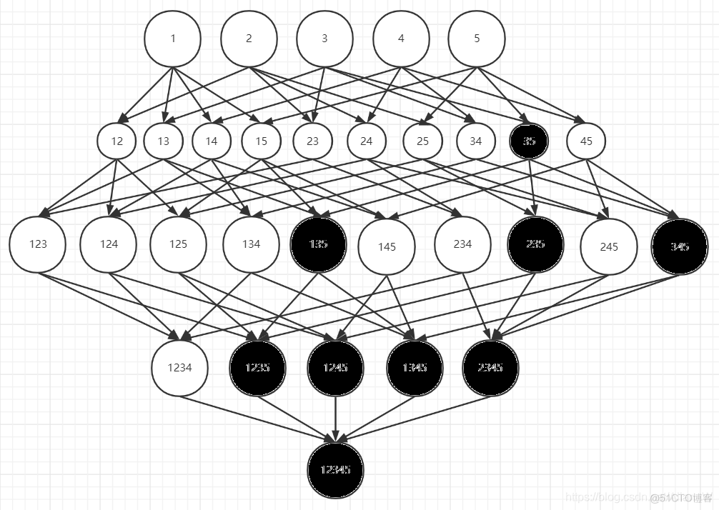 apriori算法 机器学习 apriori算法应用_数据分析_05