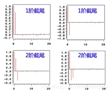 arma模型预测Python ARMA模型预测置信区间_时间序列_09