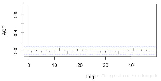 arma模型预测Python ARMA模型预测置信区间_标准差_03